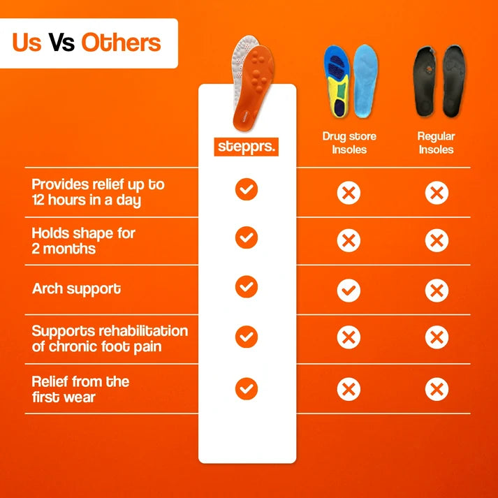 Massage insoles